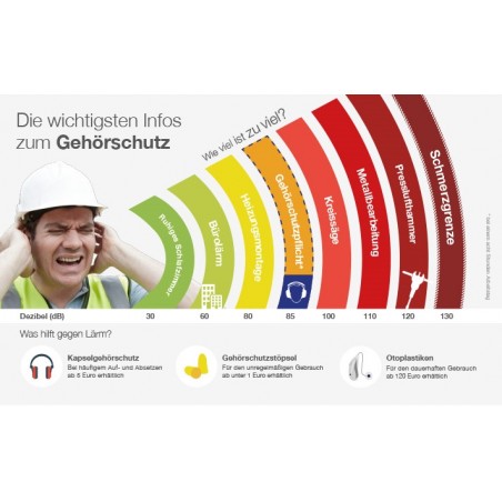 Schutz vor Lärm PSA III