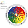 AECdisc® Potential Analysis with brief Consultancy